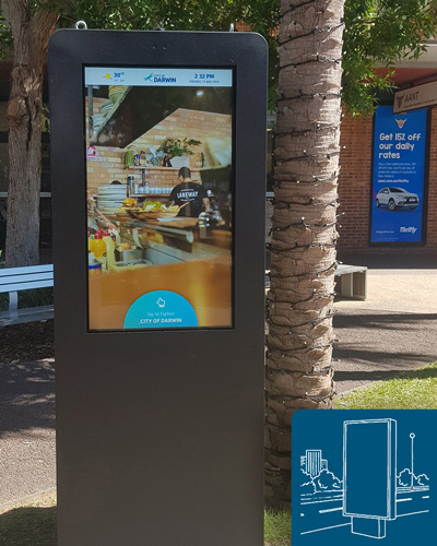 Digital Interactive Kiosks